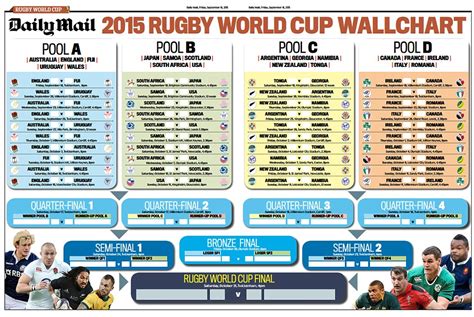 rugby world cup fixture list